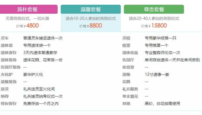 白事服务套餐价格表 白事服务套餐价格表