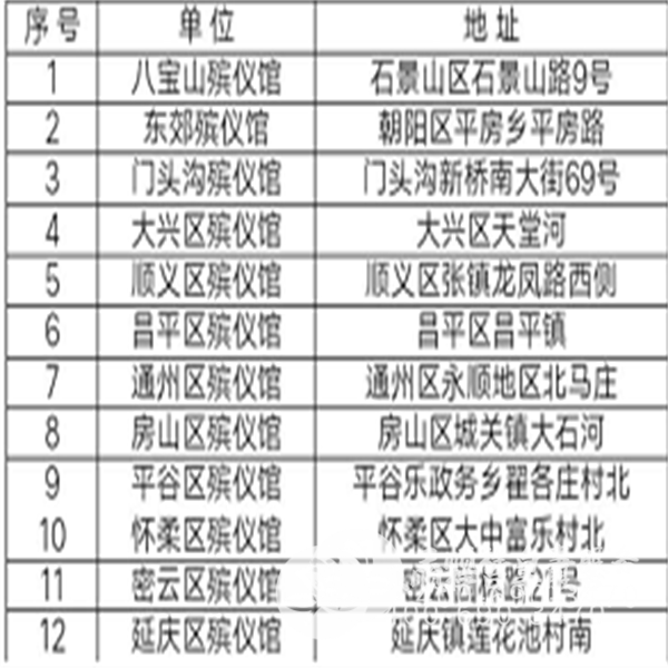 北京各区殡仪馆地址 北京各区殡仪馆地址
