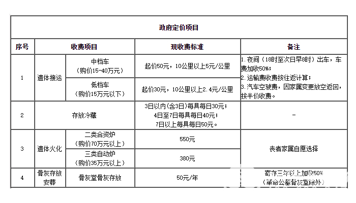 昌平殡仪馆收费标准 昌平殡仪馆收费标准